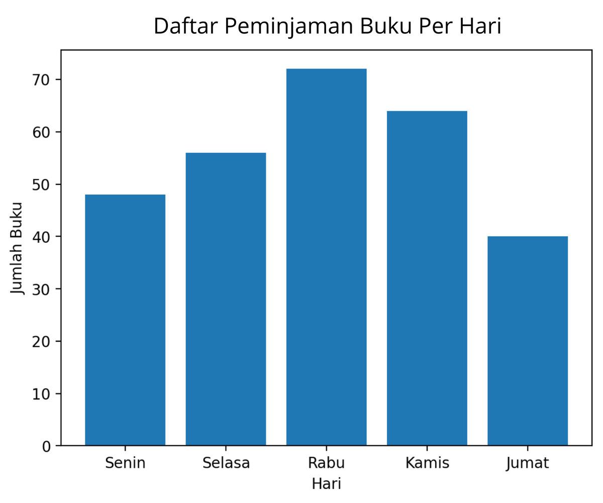 AA1W8t3c Soal Matematika SMP Kelas 9 Tahun 2026, Kunci Jawaban TKA
