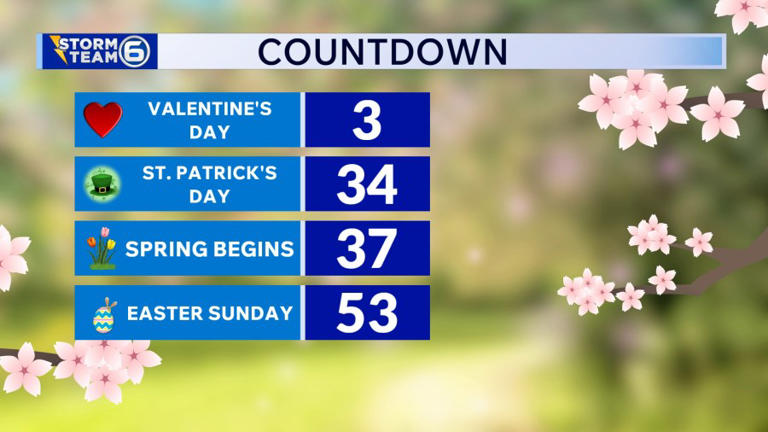We dry back out Thursday through Friday before some late weekend rain ...