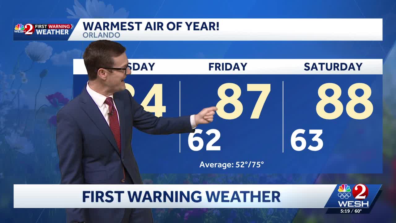 Temps climbing into the 80s Wednesday, warming trend through the week ...