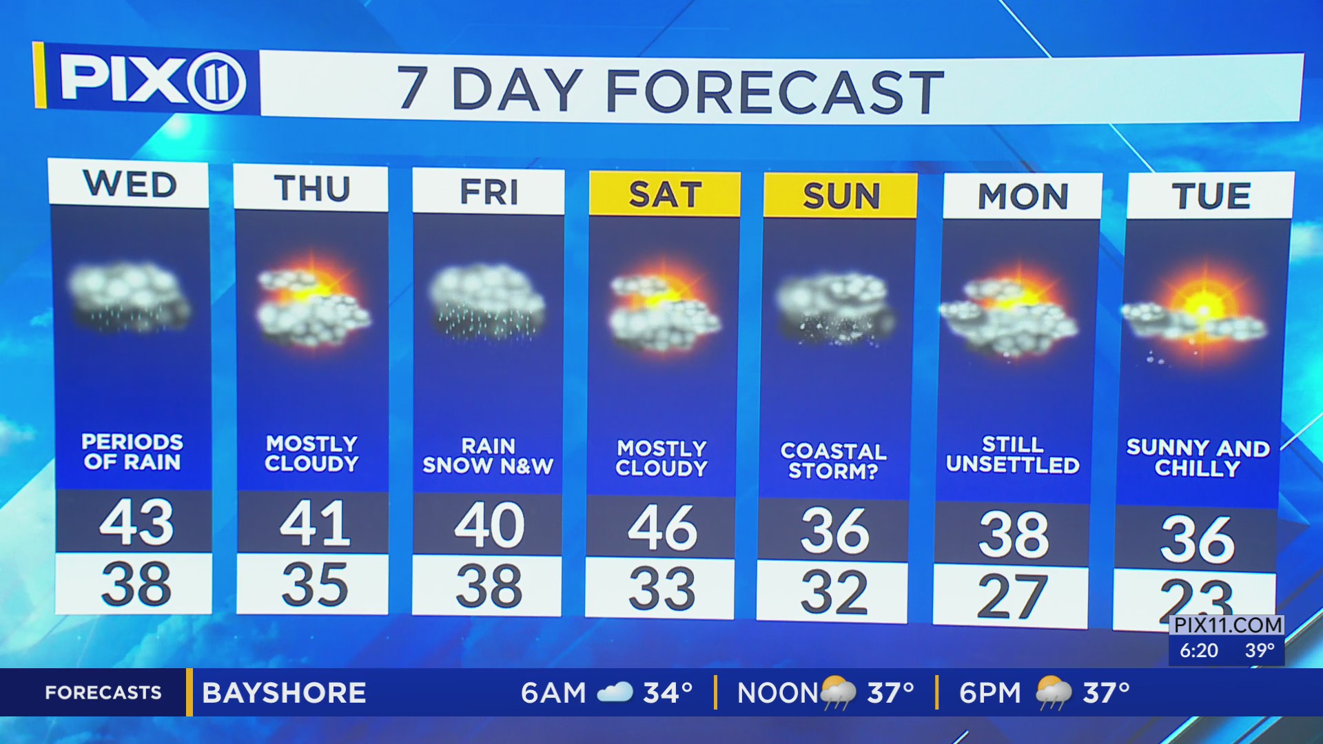 Dense fog gives way to a dreary Wednesday for NY, NJ
