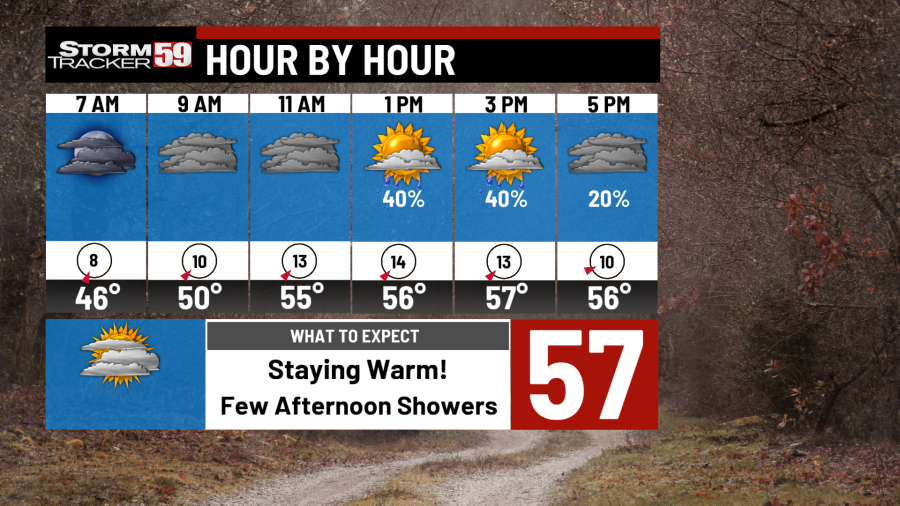 Light rain showers for your Wednesday; Thursday stays unsettled with ...