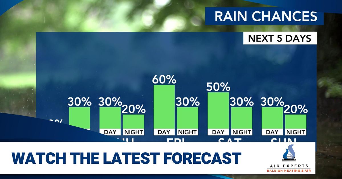 Spring feel continues this week with 70s and daily rain chances