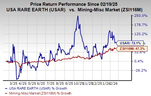 Rising development expenses pressure USAR: What's the road ahead?
