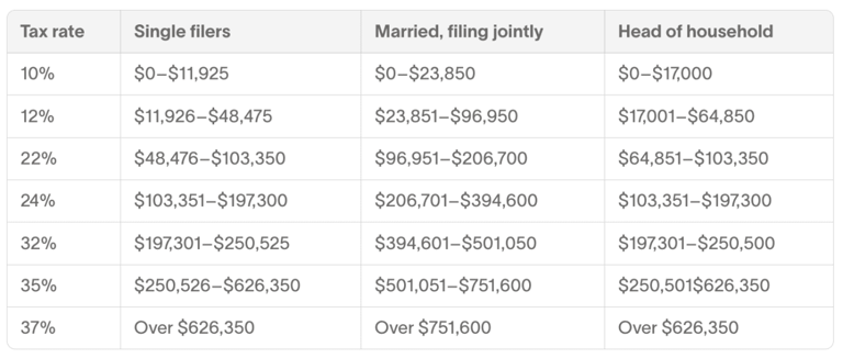 LLC tax rates: Comprehensive guide for tax year 2025