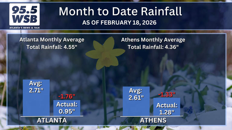 Two rounds of rain on the way this weekend
