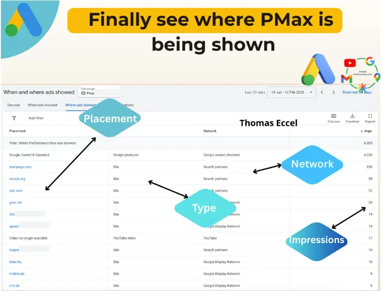 Google Ads shows PMax placements in 