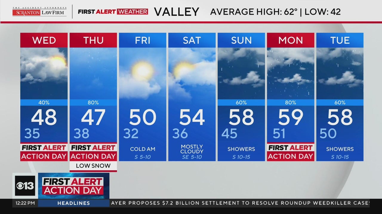 Wednesday afternoon Northern California weather forecast - Feb. 18, 2026