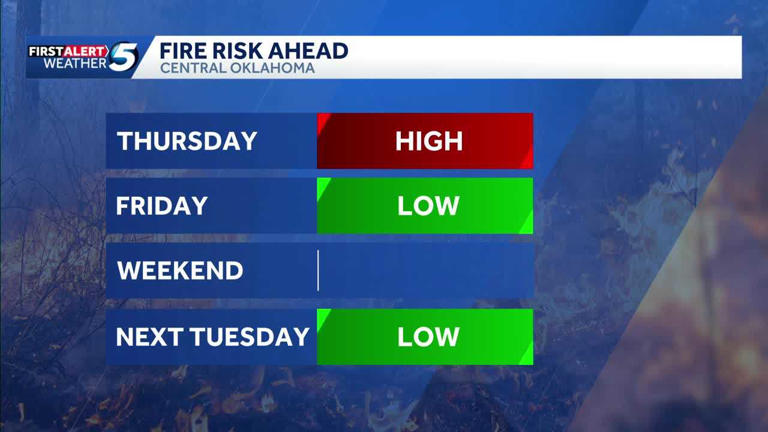 Timeline: Red flag warning expands as Oklahoma sees another high fire ...