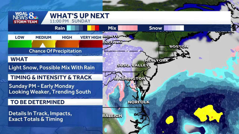 Latest models for this weekend's winter storm | How much snow could we see?