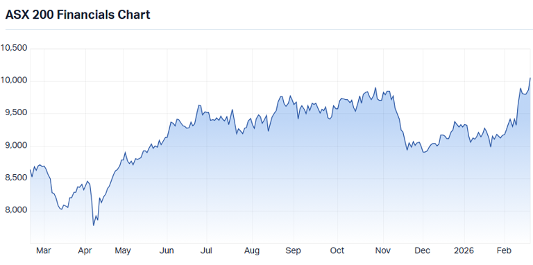 The ASX 200 just set a new record high — but is the rally as strong as ...