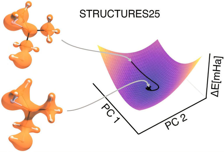 Machine learning helps solve a central problem of quantum chemistry
