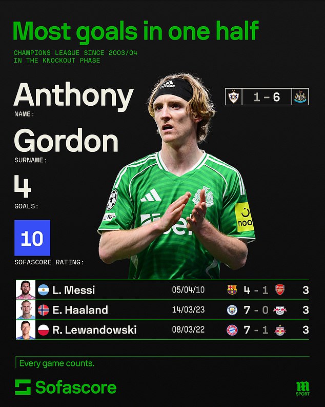 anthony-gordon-s-four-goal-show-makes-case-for-world-cup-no-2-role-as