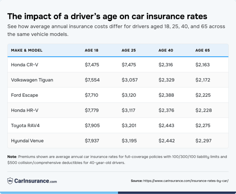 Ranked: The cheapest and most expensive cars to insure in 2026. What’s ...