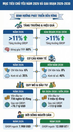Hà Nội và mô hình đô thị 15 phút
