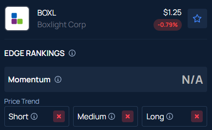 Why did Boxlight Corp. (BOXL) shares surge nearly 24% after hours?