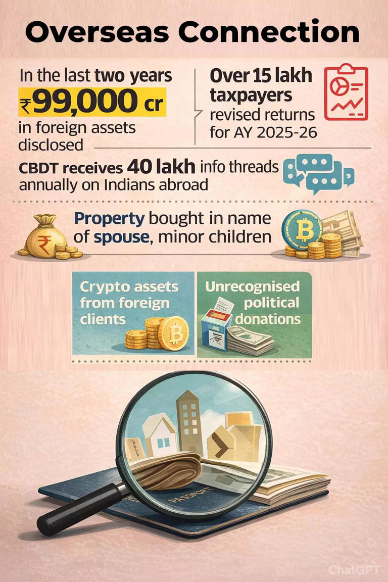 Income Tax notice alert! Senior executives with over Rs 50 lakh ...