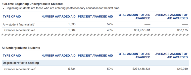 Front-loading financial aid: Watch out for this sneaky trick