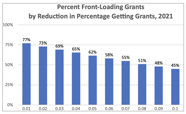 Front-loading financial aid: Watch out for this sneaky trick