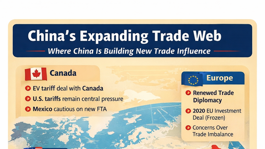 How China is winning the trade war US started — and planning beyond Trump