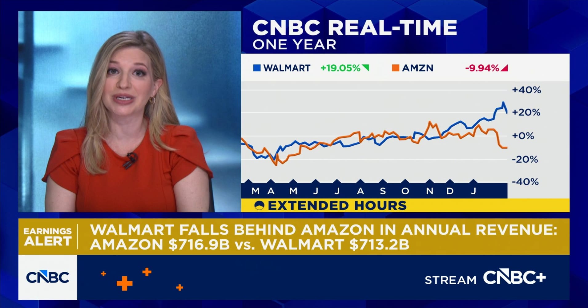 Walmart posts strong holiday growth, but earnings outlook falls short ...