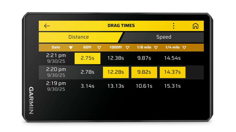 Garmin’s new Zūmo XT3 gamifies your motorcycle like no other nav system