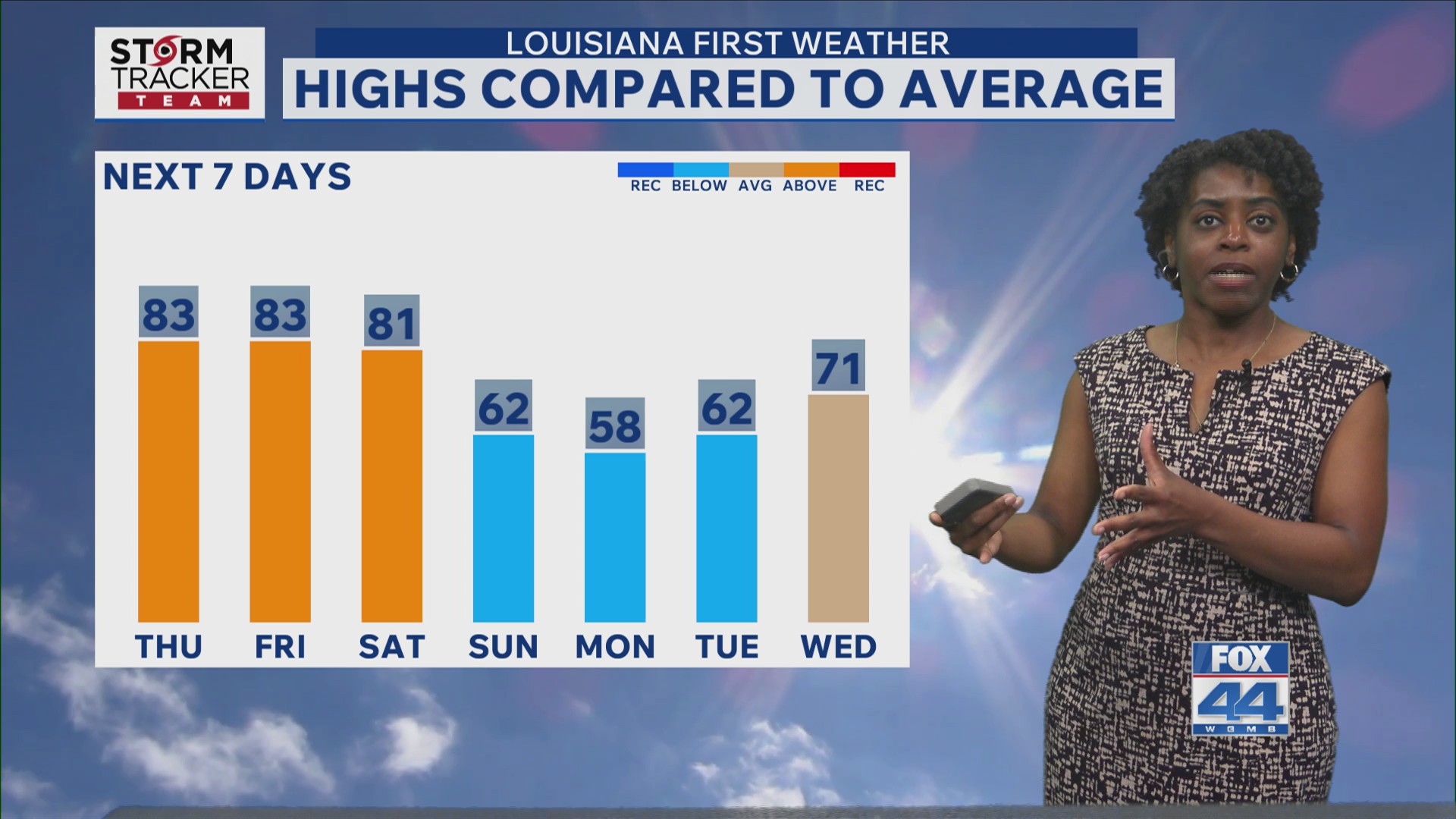 Thursday morning forecast: Warm through Saturday, cooler early next week