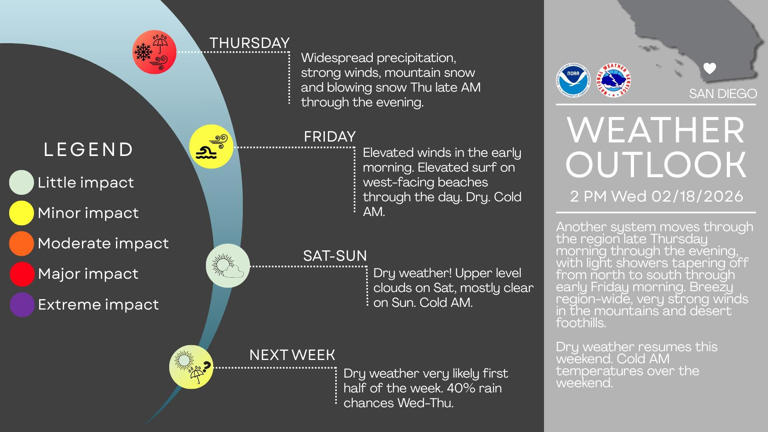 More rain, wind and snow for San Diego as third and final winter storm ...