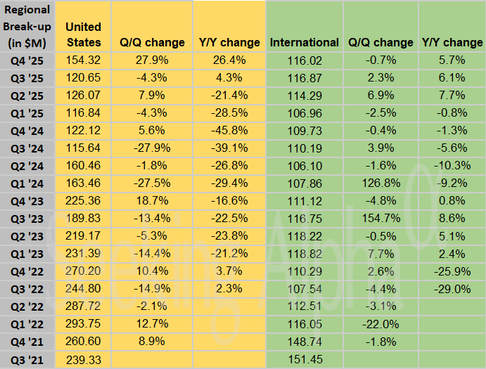 MPT in charts: Property count declines further, rent billed revenue ...