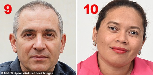 Misplaced confidence may leave individuals and organisations more vulnerable to scams, fake profiles and fabricated identities. In this pair, the AI–generated face is number 9