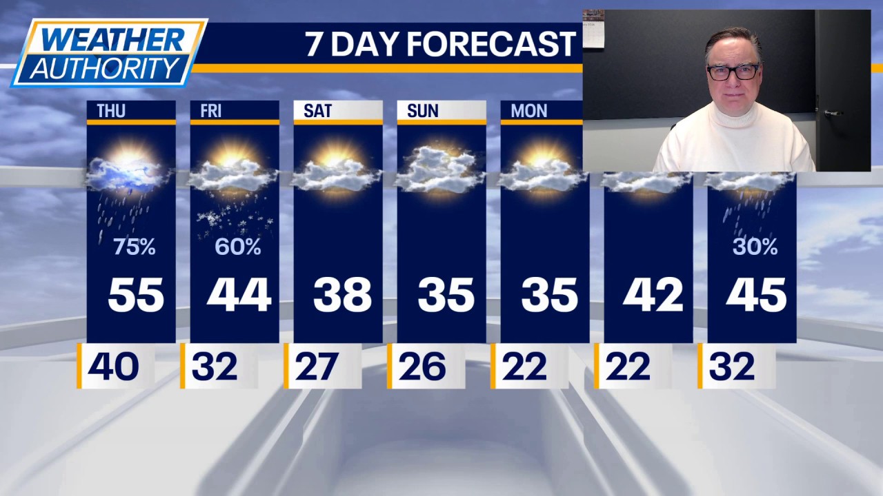 Springlike storms today give way to snow and colder air in Chicago