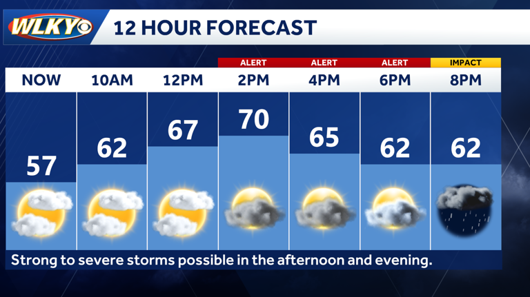 Tornado watch issued for Thursday; strong to severe storms possible