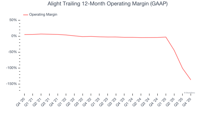 Alight’s (NYSE:ALIT) Q4 CY2025 earnings results: Revenue in line with ...