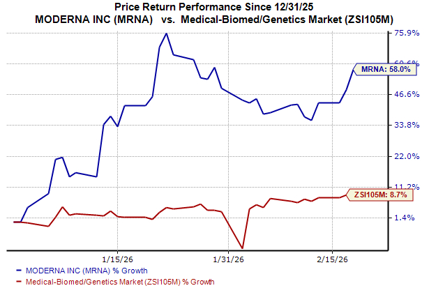 Moderna stock jumps after FDA reverses course on flu shot<br>