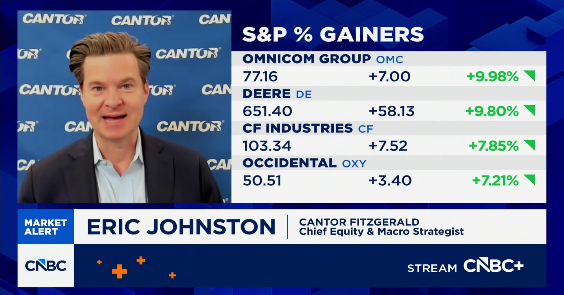The labor market is 'essentially going sideways,' says Cantor ...