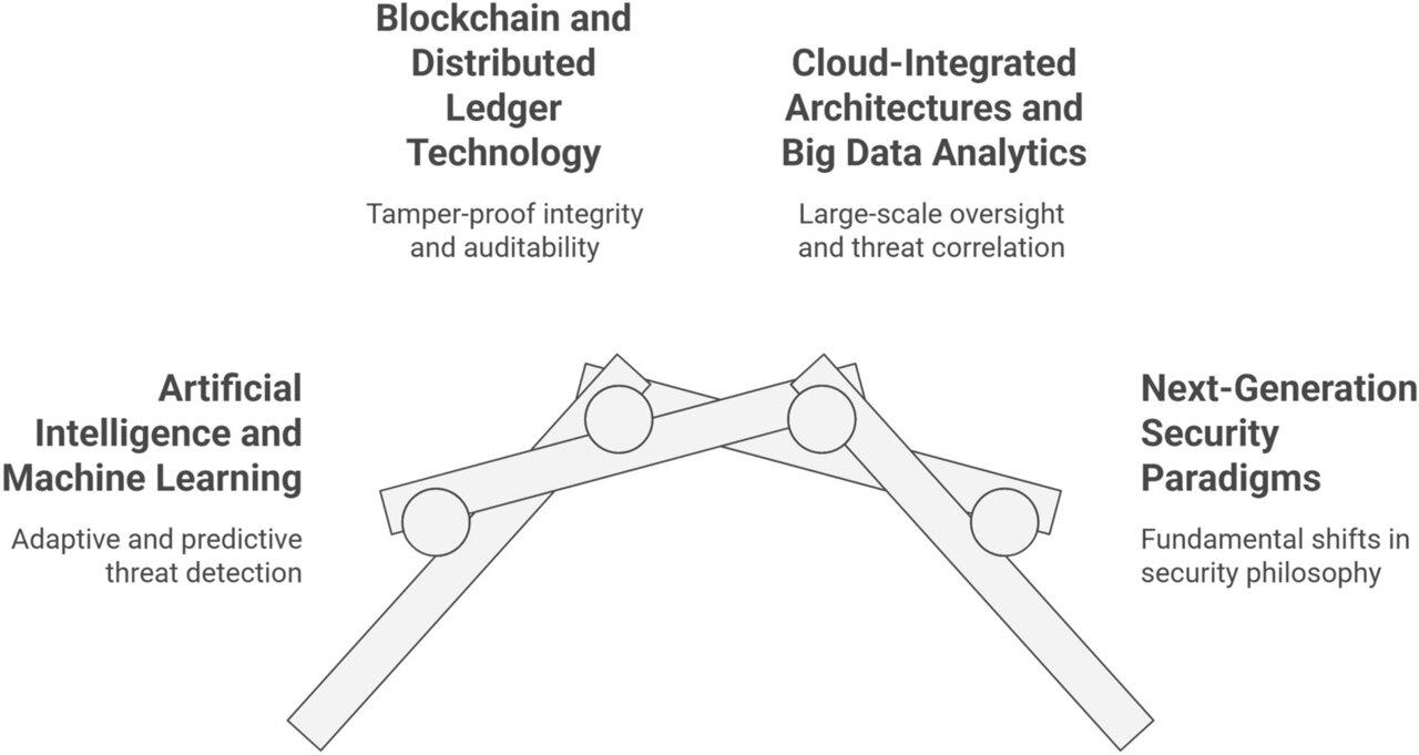 Cyber-attacks could disrupt smart factories by targeting time itself