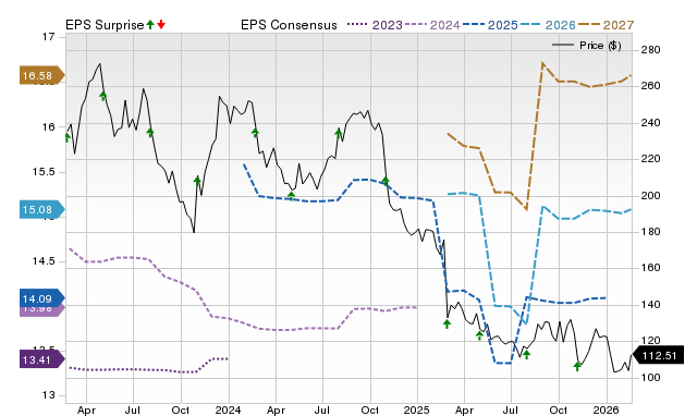 Earnings preview: Teleflex (TFX) Q4 earnings expected to decline