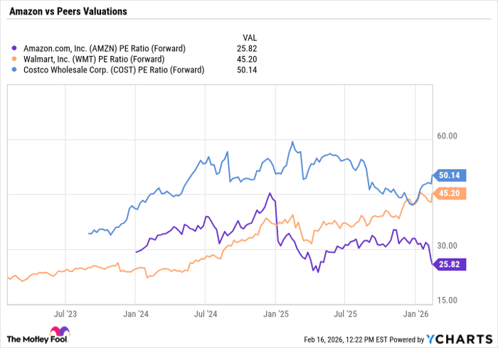 3 brilliant growth stocks to buy now and hold for the long term
