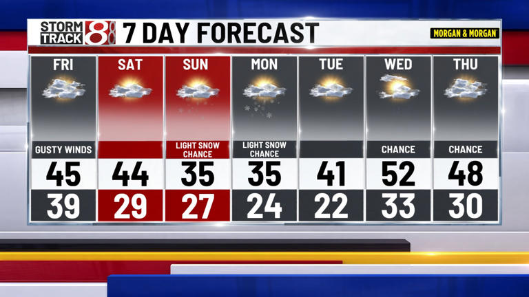 Severe storm threat into Thursday night, much colder by this weekend ...