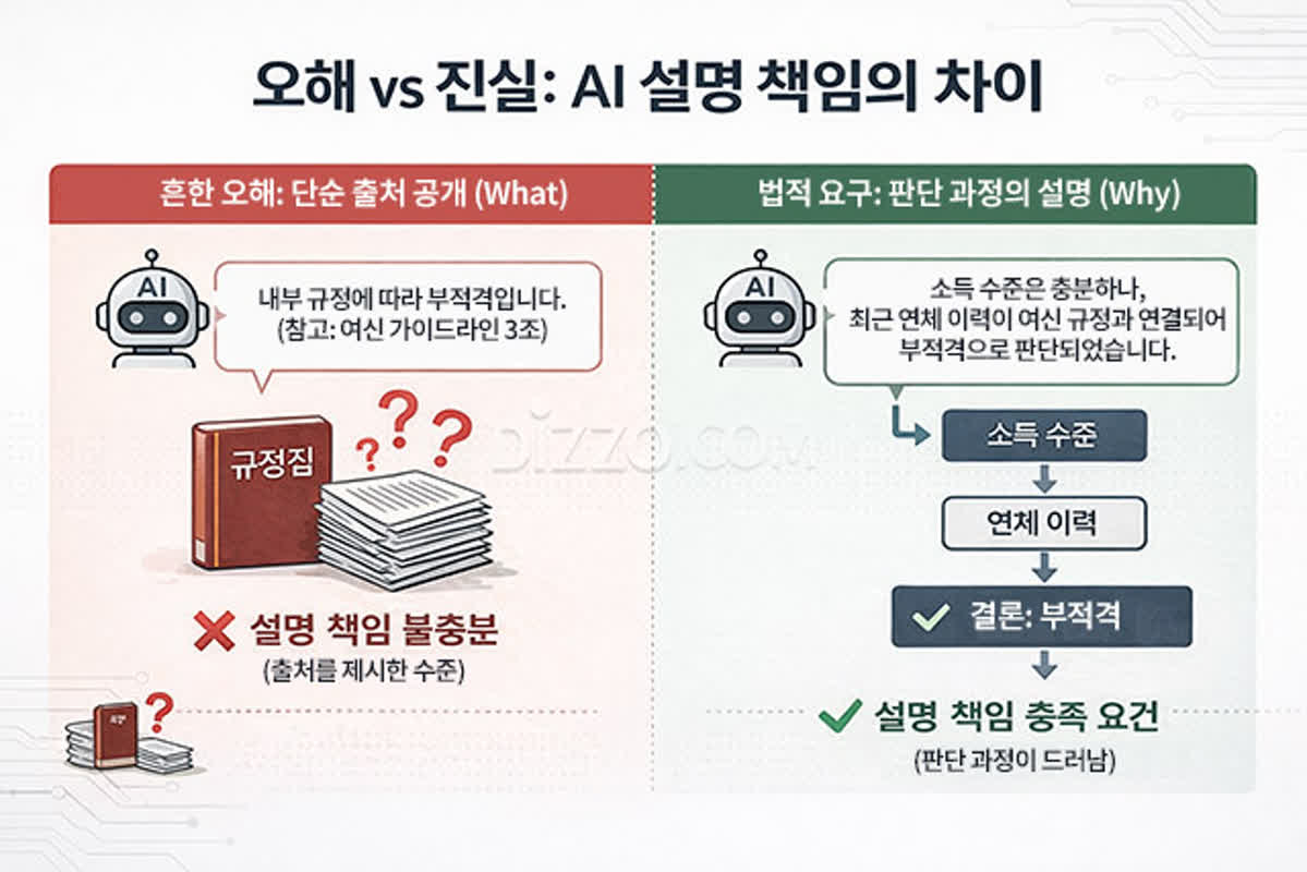 AI 기본법 시행 후, 기업이 가장 헷갈리는 '설명 책임'은 어디까지?