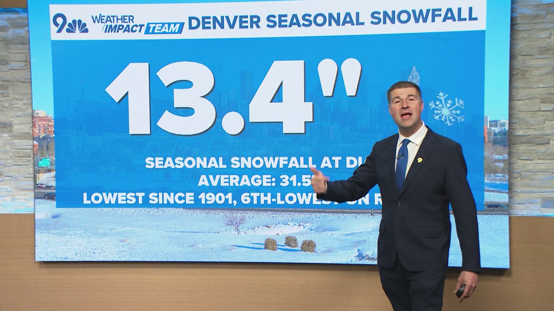 Historically dry winter season hits metro, recent mountain snow bumps ...