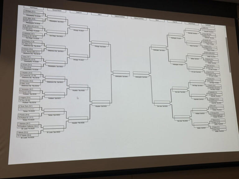 The NCAA selection committee is higher on Kentucky than you might think