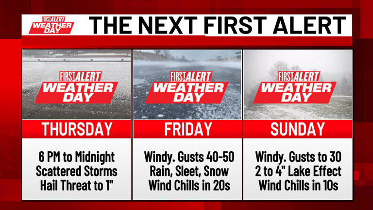 First Alert Weather Day Thursday, Friday, & Sunday