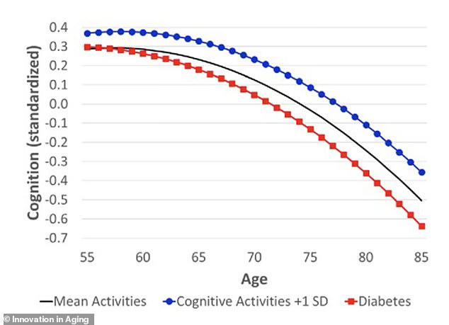 The four easy habits that could prevent dementia more than exercise