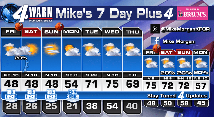 Much less wind on Friday with colder weather moving in now, Thursday ...