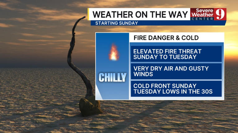 Near-record heat followed by fire risk and freezing temps
