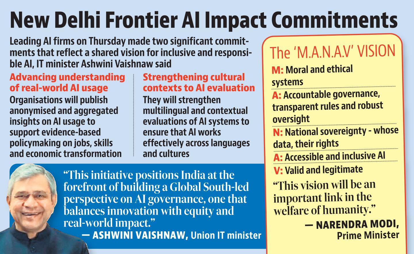 At Impact Summit, PM Modi frames India as key player in AI ecosystem