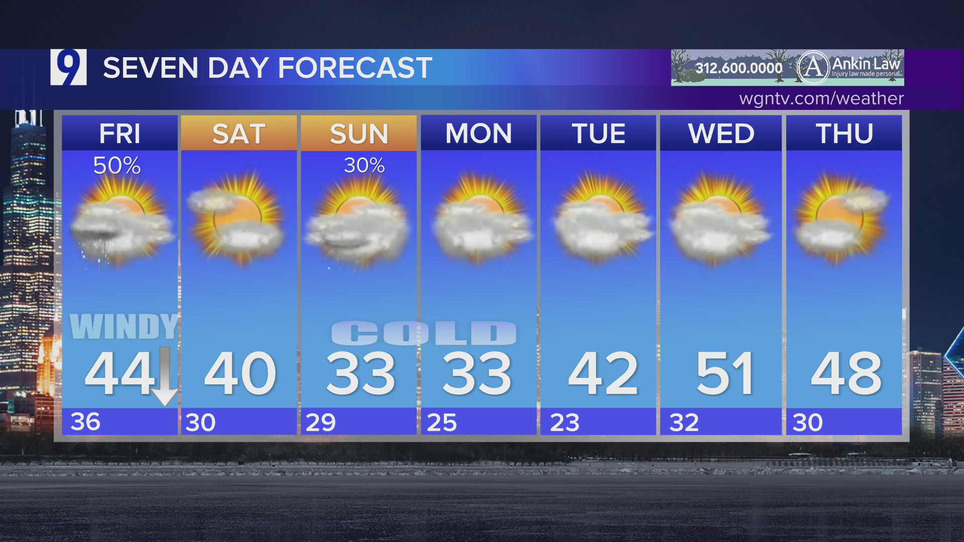 Thursday overnight forecast: Cloudy with scattered showers and ...