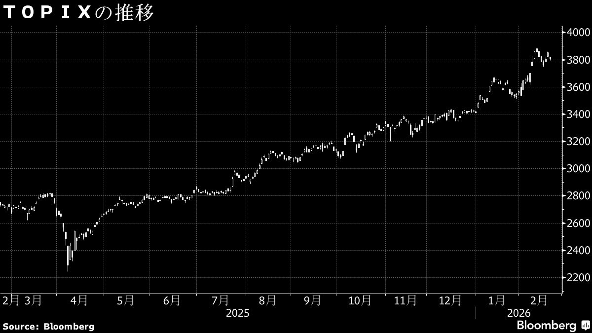 日本株週間展望】上値重い、地政学リスクを警戒－エヌビディア注視