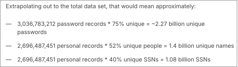 Exposed database was storing more than 1 billion Social Security numbers