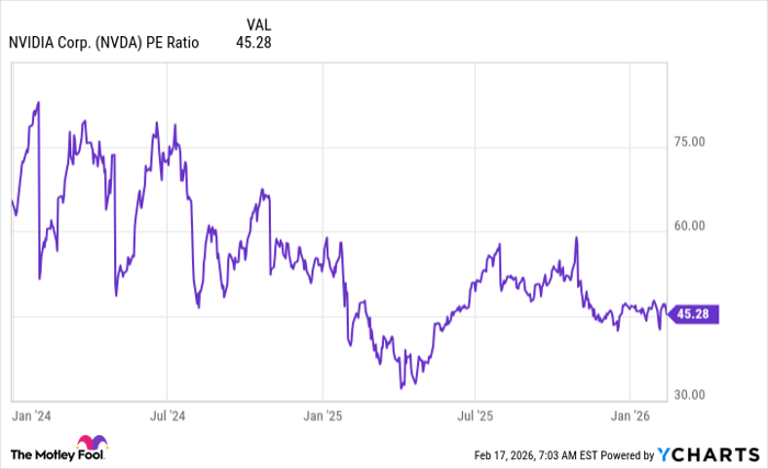 Prediction: This will be Nvidia's stock price by the end of 2026